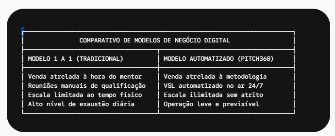 comparativo de modelos de marketing digital