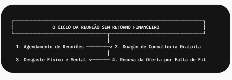 Traja preta